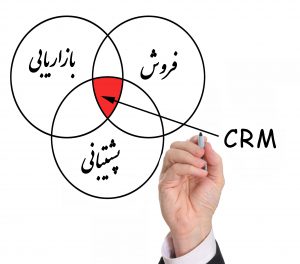 نرم افزار CRM ویژه دفاتر بیمه